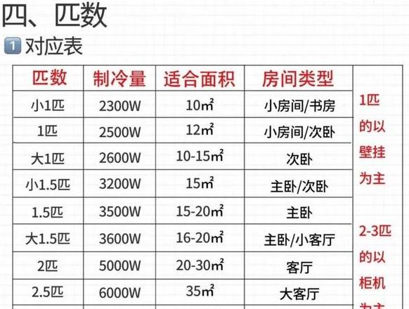 1.25匹空调耗电量解析与功率对比