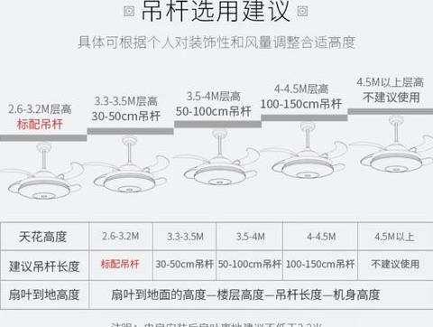 风扇灯5线4线接线安装攻略